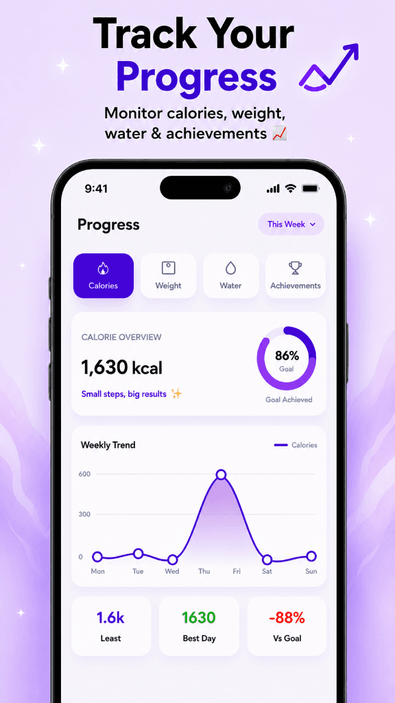 Track your progress screen